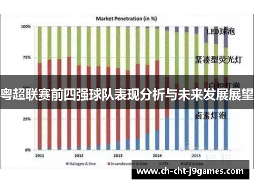 粤超联赛前四强球队表现分析与未来发展展望 粤超联赛前四强球队表现分析与未来发展展望