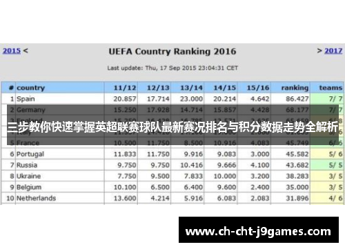 三步教你快速掌握英超联赛球队最新赛况排名与积分数据走势全解析