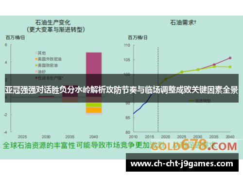 亚冠强强对话胜负分水岭解析攻防节奏与临场调整成败关键因素全景