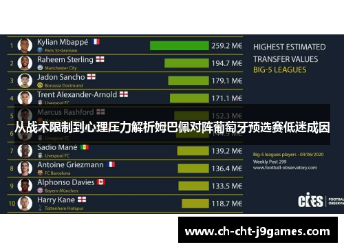 从战术限制到心理压力解析姆巴佩对阵葡萄牙预选赛低迷成因