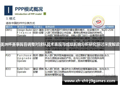 美洲杯赛事阵容调整对球队战术表现与成绩影响分析研究探讨深度解读
