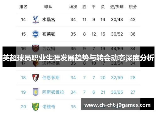 英超球员职业生涯发展趋势与转会动态深度分析