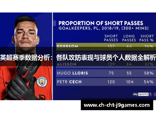 英超赛季数据分析：各队攻防表现与球员个人数据全解析